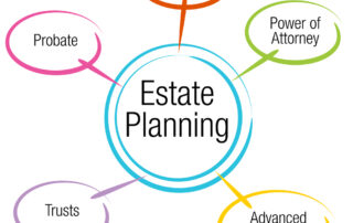 Planning for the Future: Estate Planning for Young Families Max It Out Retirement