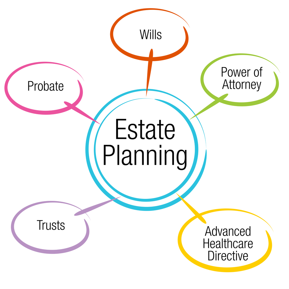 Planning for the Future: Estate Planning for Young Families Max It Out Retirement